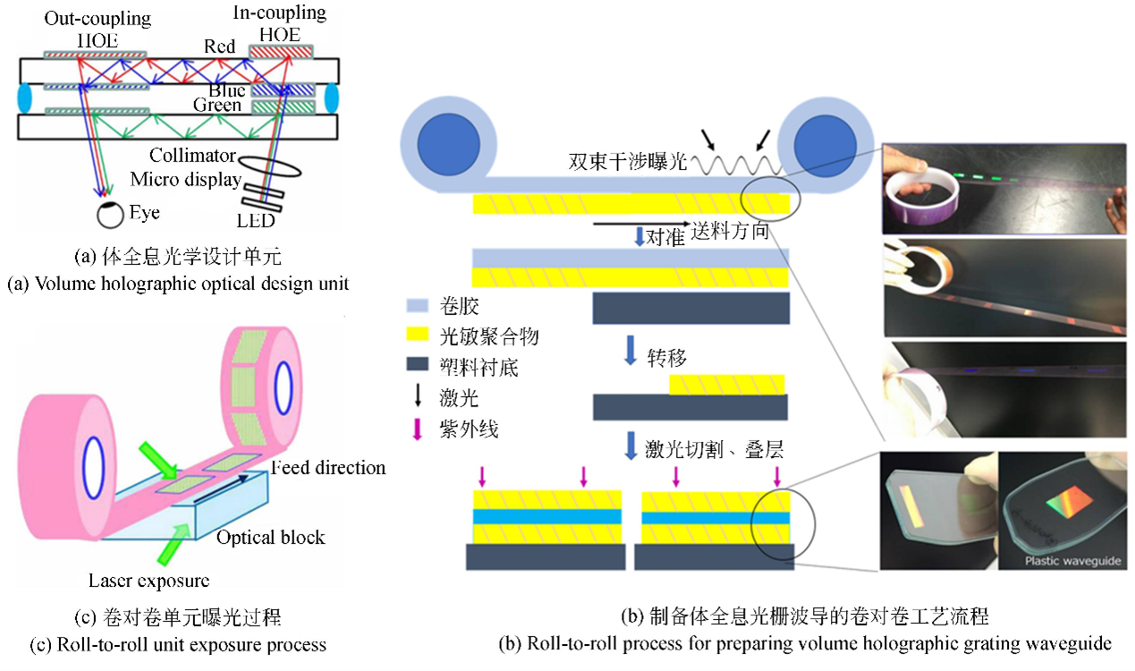 全內(nèi)反射型光波導(dǎo)開關(guān)制備工藝流程（包含薄膜沉積、光刻、刻蝕、封裝等關(guān)鍵步驟