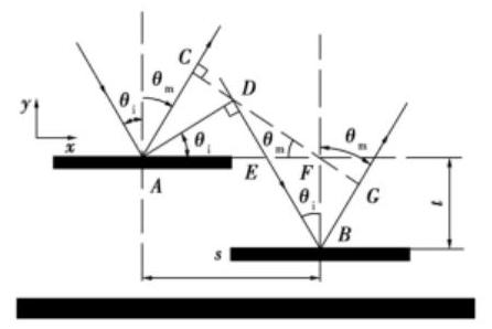 平行板電容模型 - 科毅MEMS光開關(guān)仿真核心模型 平行板電容模型 - 科毅MEMS光開關(guān)仿真核心模型