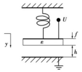 平行板電容模型 - 科毅MEMS光開關(guān)仿真核心模型 平行板電容模型 - 科毅MEMS光開關(guān)仿真核心模型