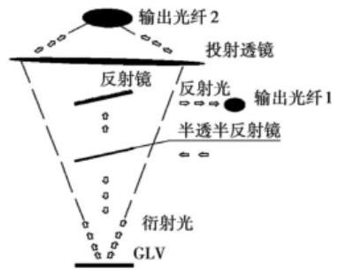 1×2MEMS光開關(guān)結(jié)構(gòu) - 科毅光通信產(chǎn)品實物設(shè)計圖 1×2MEMS光開關(guān)結(jié)構(gòu) - 科毅光通信產(chǎn)品實物設(shè)計圖