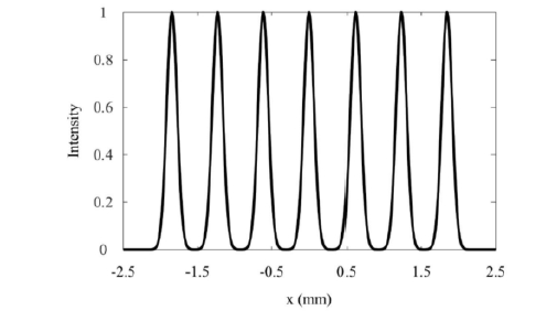 MEMS光開關(guān)光束偏轉(zhuǎn)光強分布高斯分布特性 - 廣西科毅光通信